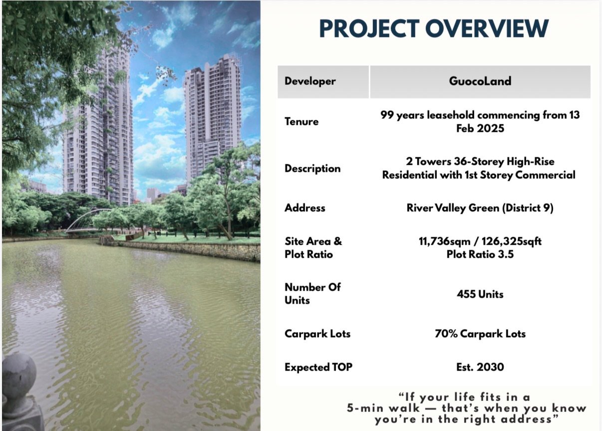 River Modern 20 Feb 2026 Preview