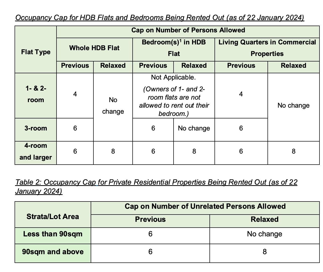 For Rent: Up to 8pax till Dec 2026!