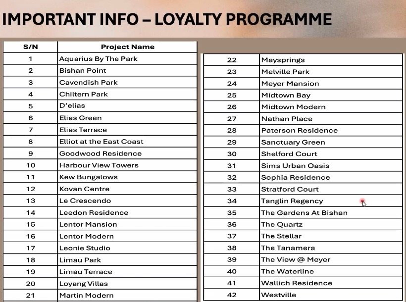 Special loyalty discount for River Modern Purchasers